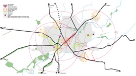 Design Analysis